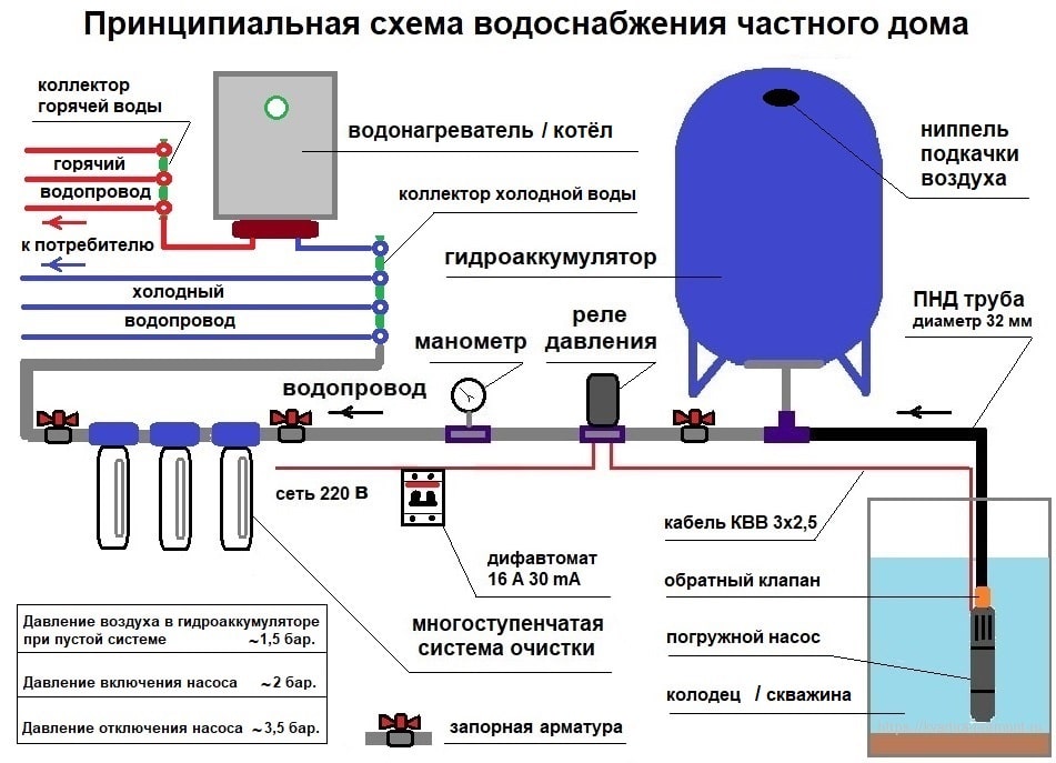 Схема подключения водонагревателя на даче