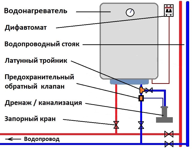 Схема подключения накопительного водонагревателя